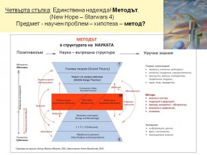 Катя Михайлова научен метод